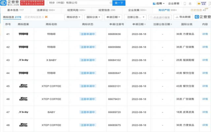 特步申请注册特咖啡商标，体育品牌跨界咖啡赛道再添新玩家
