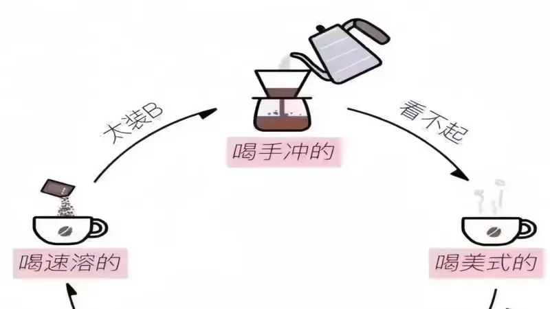 美式咖啡与手冲咖啡差异解析：从意式浓缩渊源到风味口感全面对比