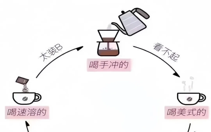 美式咖啡与手冲咖啡差异解析：从意式浓缩渊源到风味口感全面对比