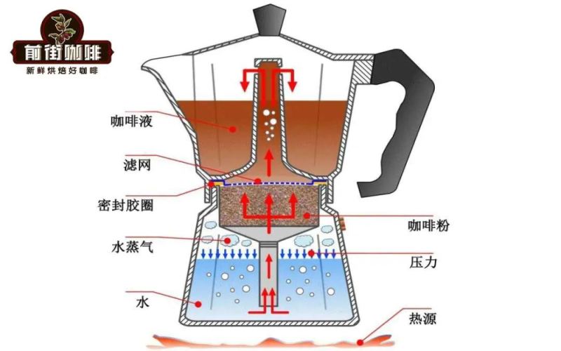 Moka Pot Tutorial | How to Use a Bialetti Moka Pot? How to Brew Delicious Coffee with a Moka Pot? Should You Brew with the Moka Pot Lid Open?