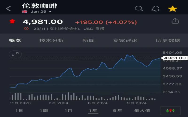 越南咖啡歉收推高罗布斯塔价格，极端天气与EUDR成产业双重挑战
