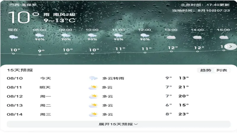 巴西遭遇极地冷空气侵袭，气温骤降14°C并引发霜冻，咖啡产区面临严峻考验