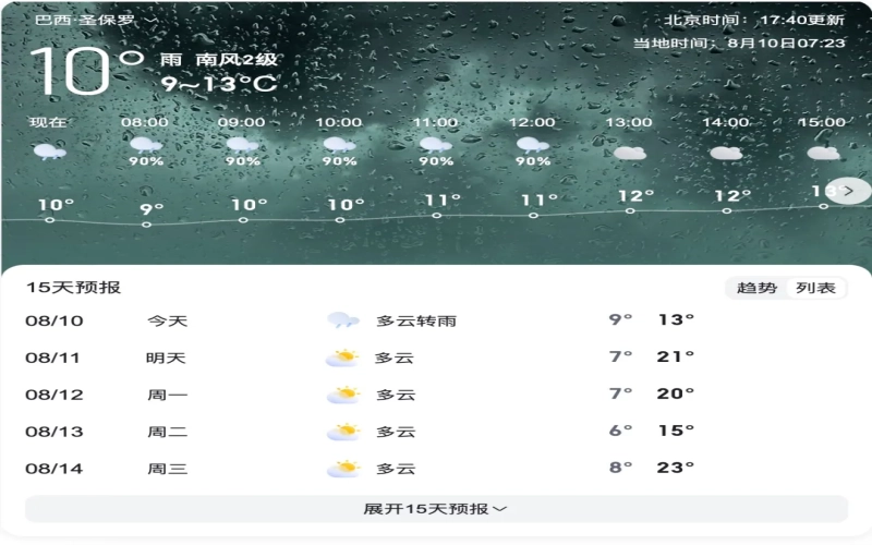 巴西遭遇极地冷空气侵袭，气温骤降14°C并引发霜冻，咖啡产区面临严峻考验