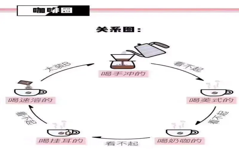 平价咖啡真的低端吗？从速溶到精品，理性看待咖啡消费层级与知识传播