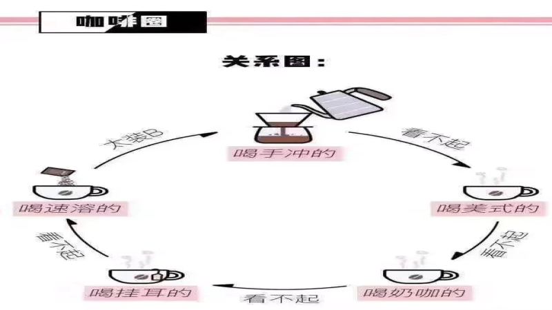 冻干咖啡热潮背后：速溶咖啡工艺演变与风味差异解析