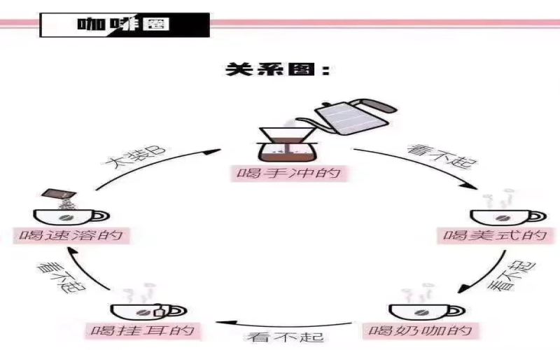 冻干咖啡热潮背后：速溶咖啡工艺演变与风味差异解析