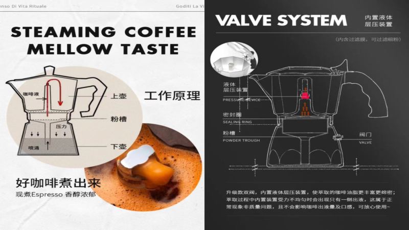 摩卡壶单阀与双阀怎么选？新手入门推荐及前街咖啡豆搭配指南