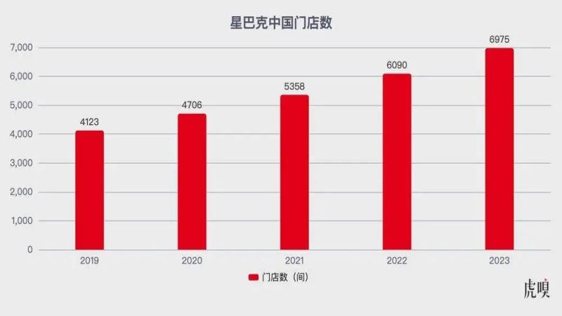星巴克加码下沉市场：以品牌力与高毛利产品应对本土咖啡扩张竞争