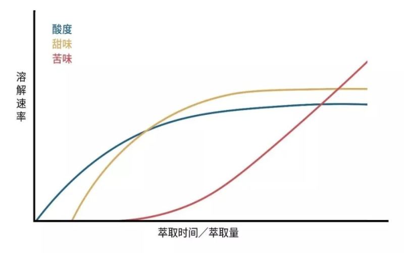 手冲咖啡何时停止注水？截流手法与冲煮方式的关联解析