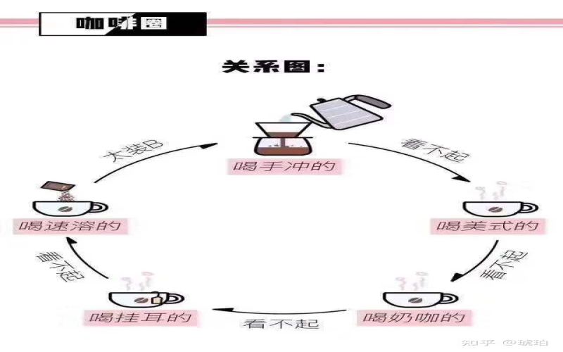 冰美式与热美式风味差异解析：从鄙视链到冰咖啡家族全览