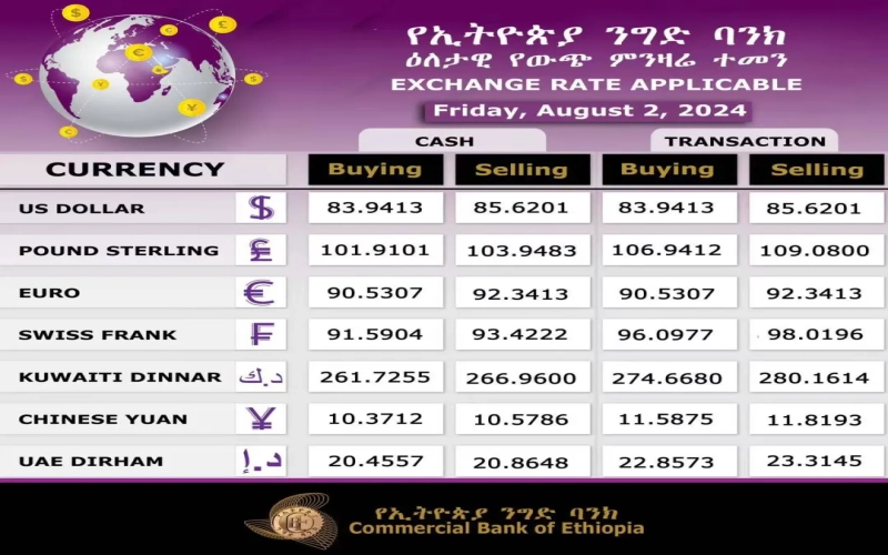 比尔汇率三日连跌至83.94，埃塞俄比亚外汇改革引发物价与咖啡出口连锁反应