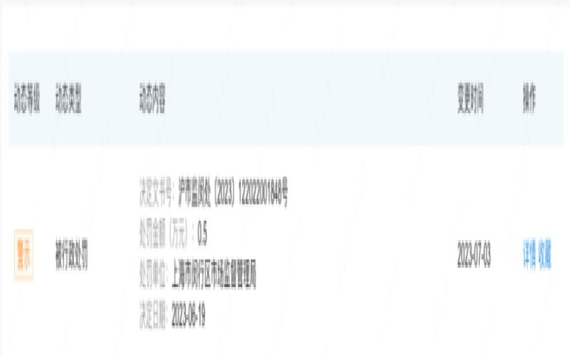 瑞幸因员工私拆预包装食品标签售卖给顾客，被市监局处以5000元罚款