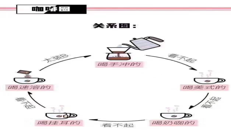 速溶咖啡为何遭人嫌弃？冻干、现磨与精品咖啡的真实差异