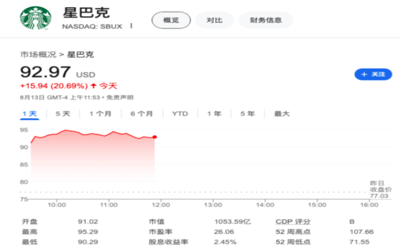 星巴克CEO更替引发市值破千亿，尼科尔能否扭转业绩颓势？