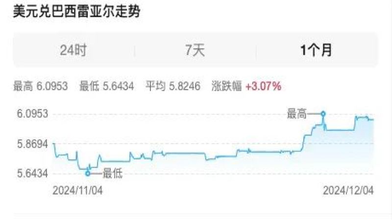 巴西咖啡贸易商陷1.81亿信贷困局，雷亚尔贬值与价格飙涨双重施压