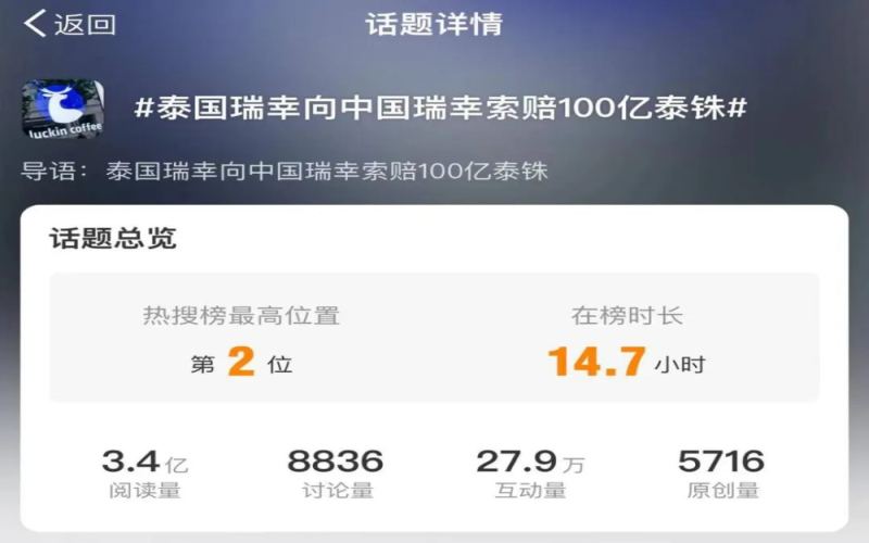 泰国瑞幸商标纠纷案败诉 中国瑞幸面临百亿泰铢索赔诉讼