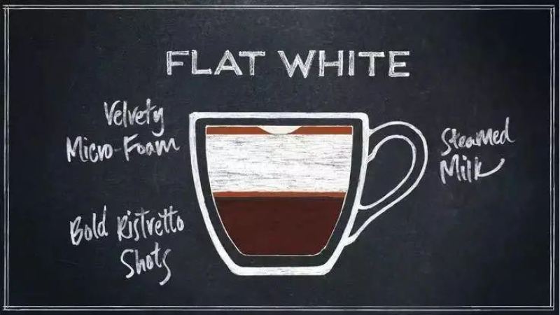 澳瑞白Flat White制作教程：从起源到前街出品，瑞幸澳白好喝吗？