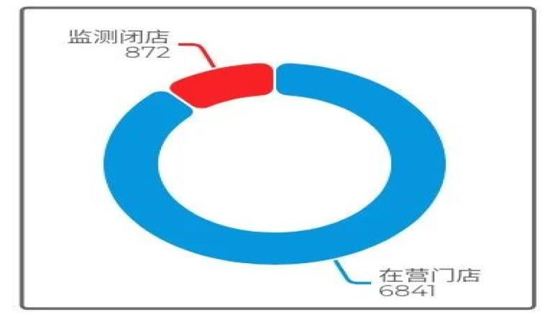 库迪三年拟铺五万家便捷店，与瑞幸的网点争夺战升级