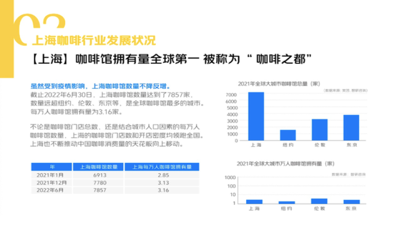 沪上独立咖啡馆生存图景：7857家门店背后的经营逻辑与文化根基