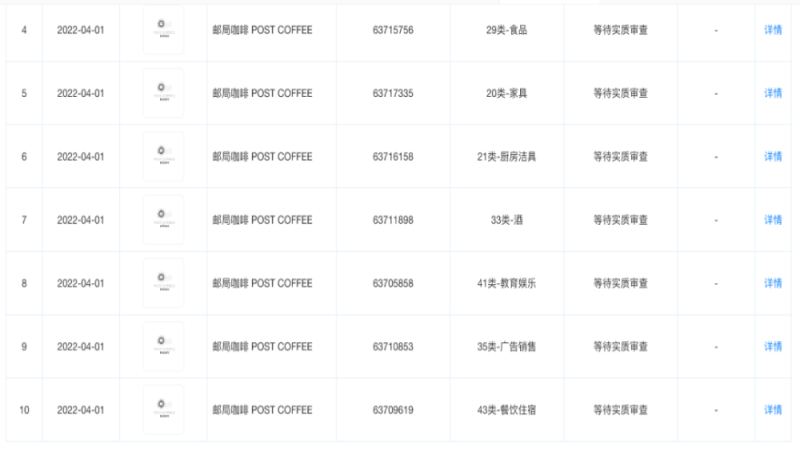 中国邮政布局咖啡赛道遇阻：“邮局咖啡”商标申请被驳回的深度解析